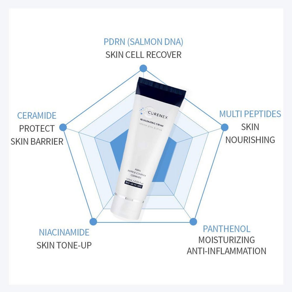 Curenex Rejuvenating Cream - Filler Lux™ - Skin care - K Derma