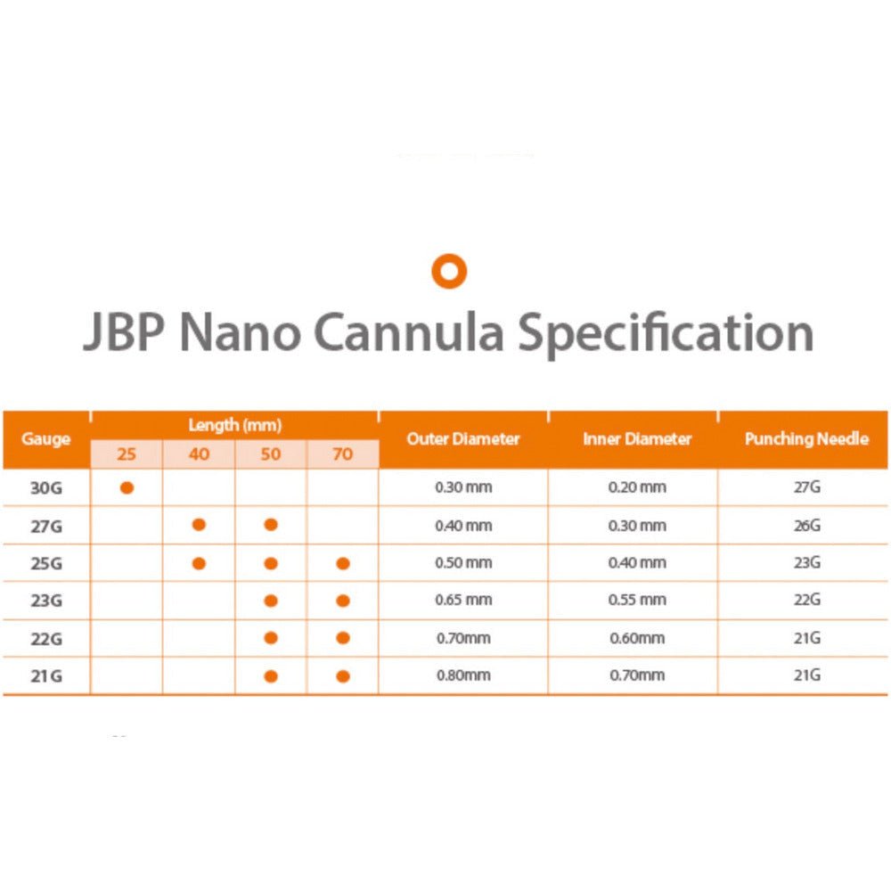 Jbp Nano Cannula - Filler Lux™ - Cannulas - Japan Bio Products Co., Ltd.