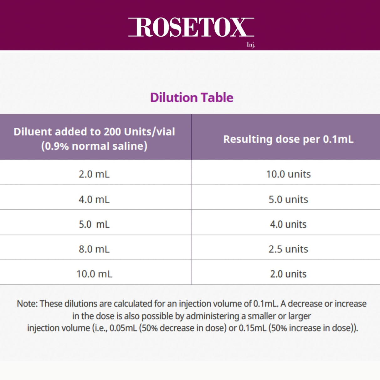 Rosetox 200u - Filler Lux™ - Botulinumtoxin - Biopharma Korea